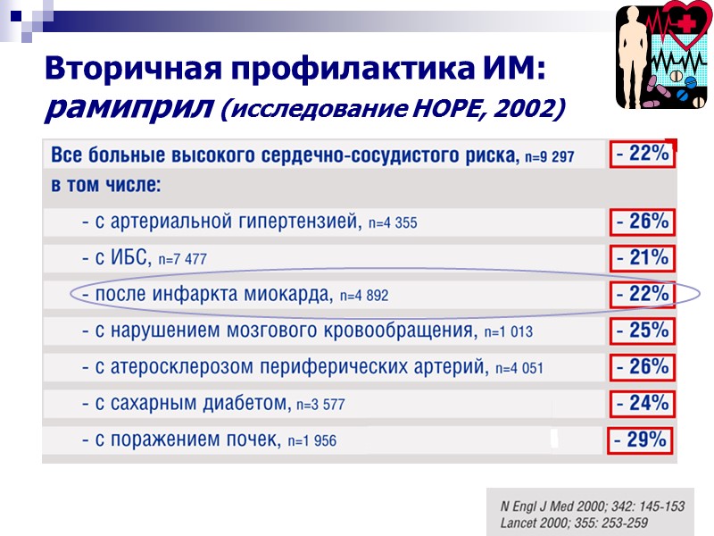 Вторичная профилактика ИМ: рамиприл (исследование НОРЕ, 2002)